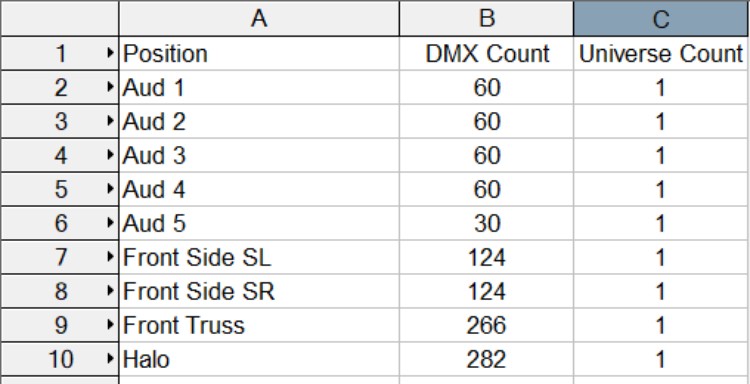 DMX PARAMETERES PER TRUSS