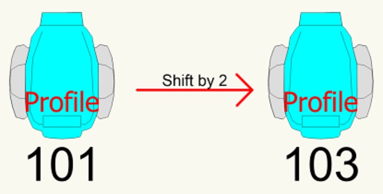 SHIFT CHANNEL NUM BY X